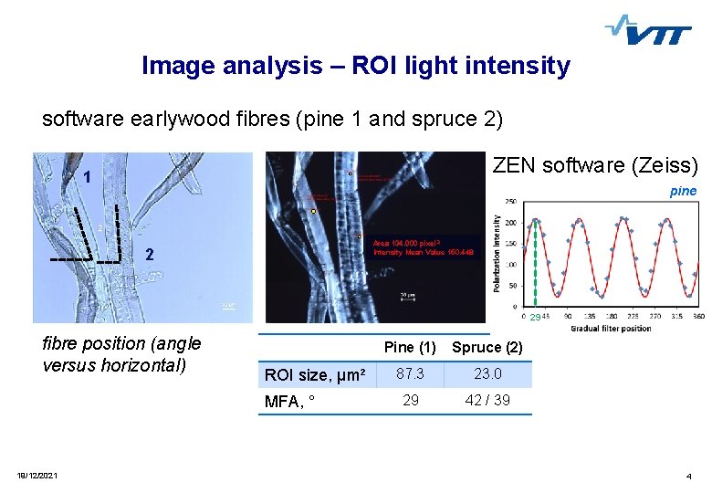 Image analysis – ROI light intensity software earlywood fibres (pine 1 and spruce 2)