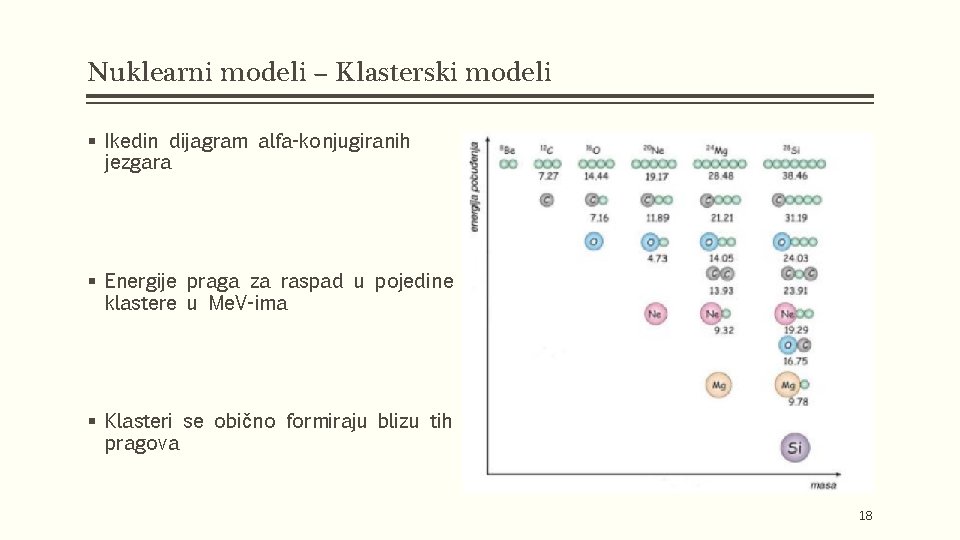 Nuklearni modeli – Klasterski modeli § Ikedin dijagram alfa-konjugiranih jezgara § Energije praga za