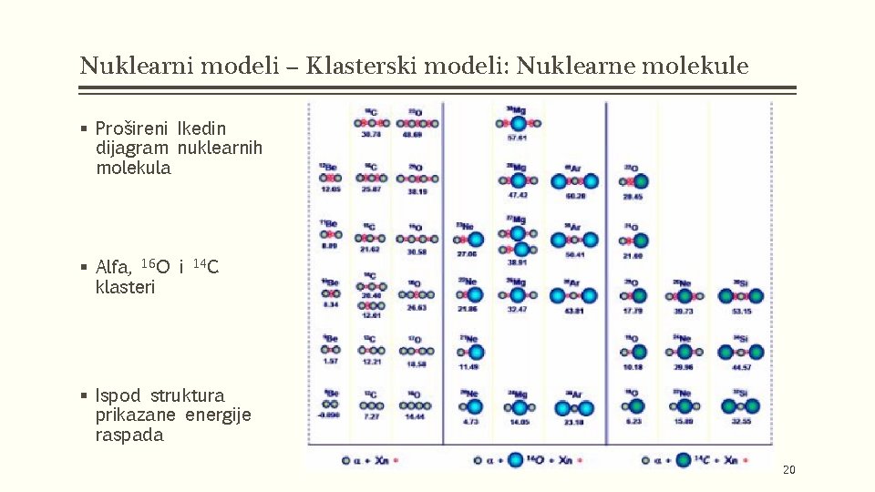 Nuklearni modeli – Klasterski modeli: Nuklearne molekule § Prošireni Ikedin dijagram nuklearnih molekula §