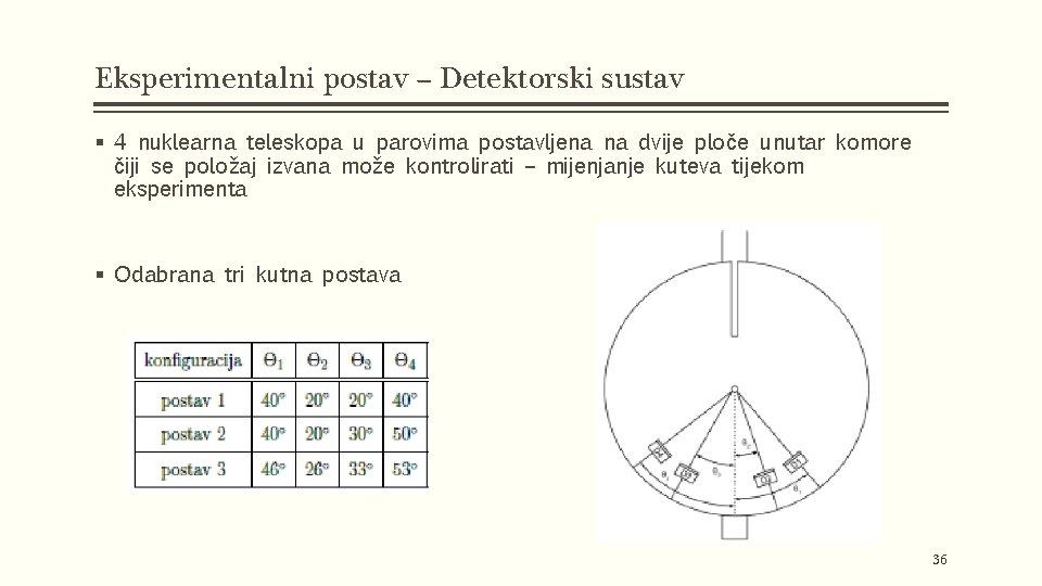 Eksperimentalni postav – Detektorski sustav § 4 nuklearna teleskopa u parovima postavljena na dvije