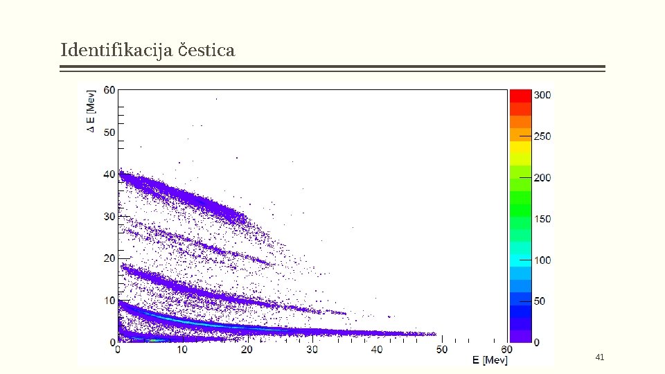 Identifikacija čestica 41 