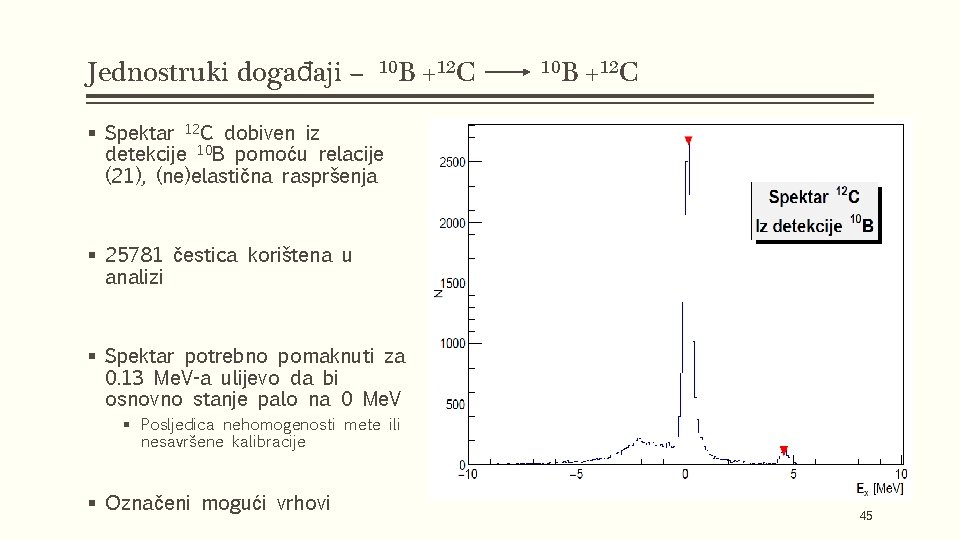 Jednostruki događaji – 10 B +12 C § Spektar 12 C dobiven iz detekcije