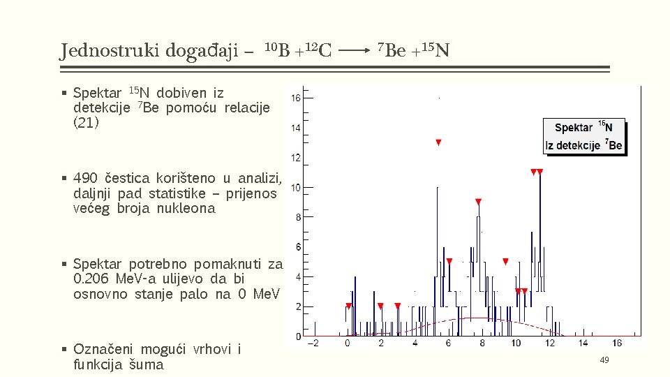 Jednostruki događaji – 10 B +12 C 7 Be +15 N § Spektar 15