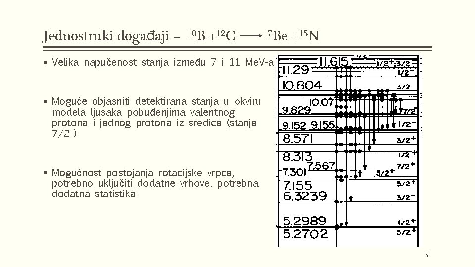 Jednostruki događaji – 10 B +12 C 7 Be +15 N § Velika napučenost