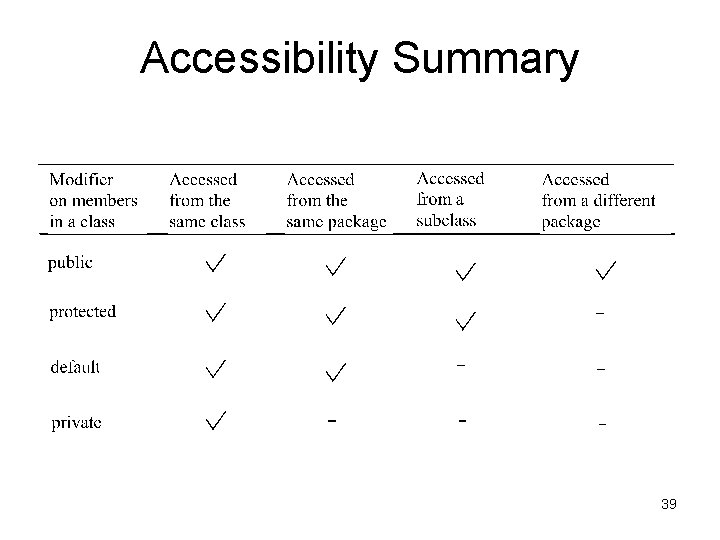 Accessibility Summary 39 Accessibility Summary 39