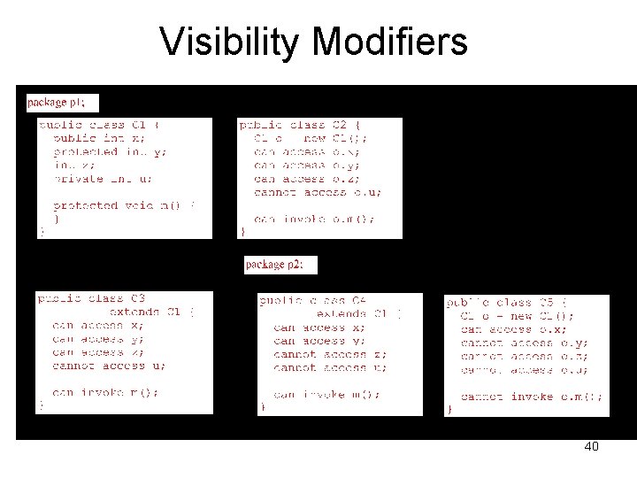 Visibility Modifiers 40 Visibility Modifiers 40