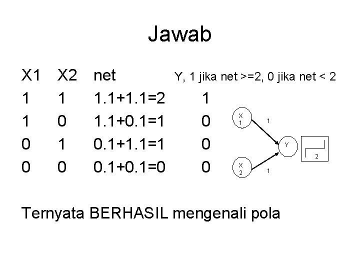 Jawab X 1 1 1 0 0 X 2 1 0 net 1. 1+1.