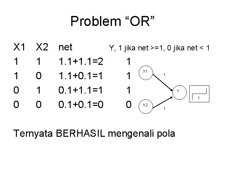 Problem “OR” X 1 1 1 0 0 X 2 1 0 net 1.