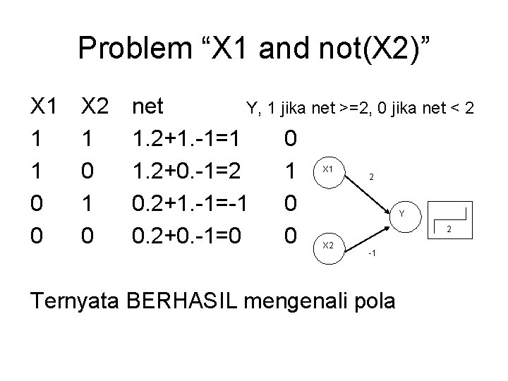 Problem “X 1 and not(X 2)” X 1 1 1 0 0 X 2