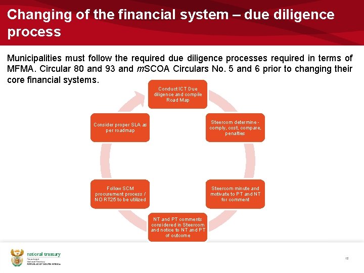 Changing of the financial system – due diligence process Municipalities must follow the required