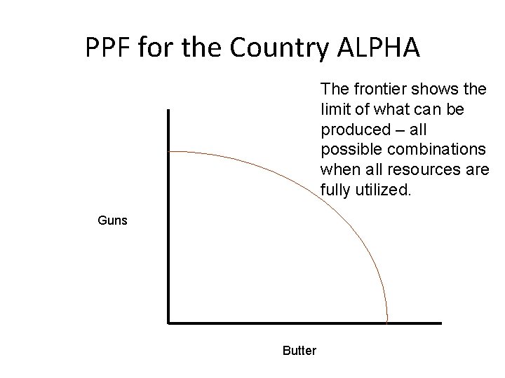 PPF for the Country ALPHA The frontier shows the limit of what can be