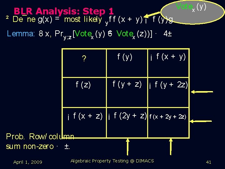 Vot ex (y) BLR Analysis: Step 1 ² De¯ne g(x) = most likely y