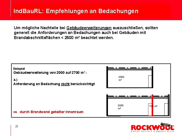 Ind. Bau. RL: Empfehlungen an Bedachungen Um mögliche Nachteile bei Gebäudeerweiterungen auszuschließen, sollten generell