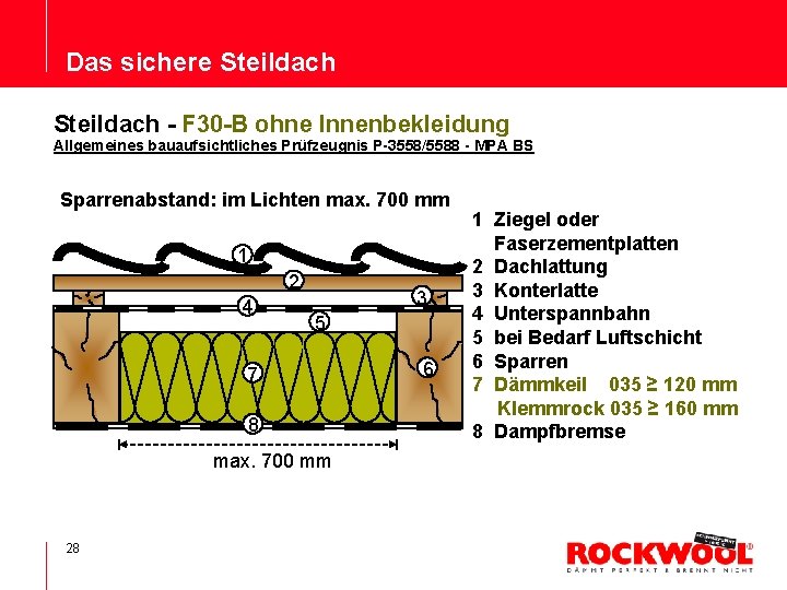 Das sichere Steildach - F 30 -B ohne Innenbekleidung Allgemeines bauaufsichtliches Prüfzeugnis P-3558/5588 -