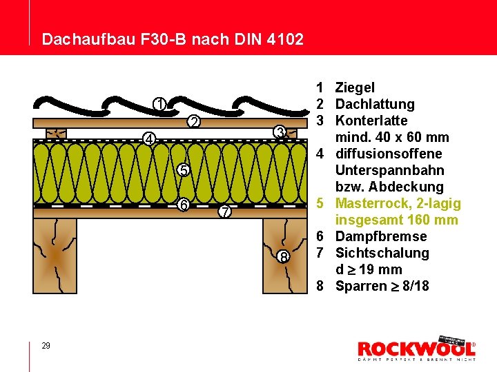 Dachaufbau F 30 -B nach DIN 4102 1 2 3 4 5 6 7