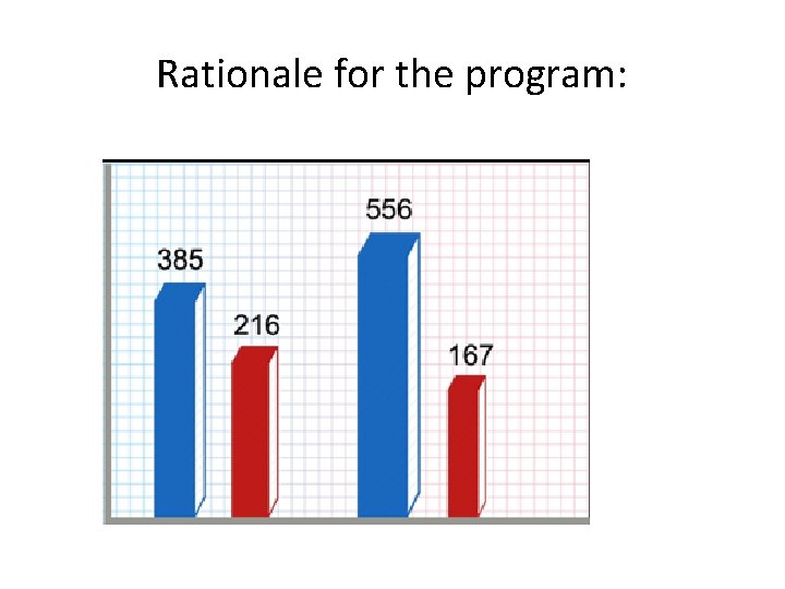 Rationale for the program: 