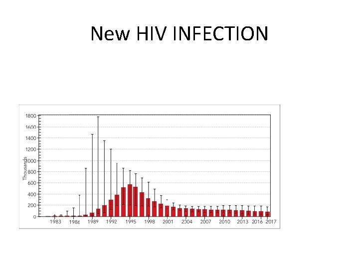 New HIV INFECTION 