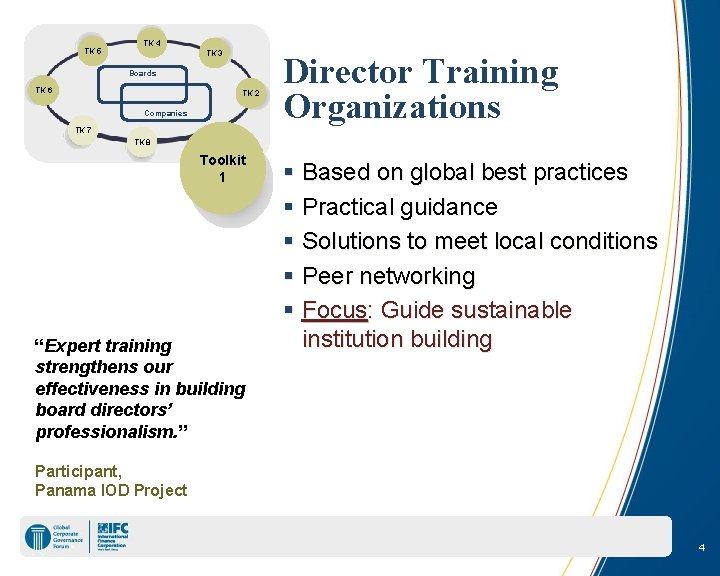 TK 5 TK 4 TK 3 Boards TK 6 TK 2 Companies Director Training