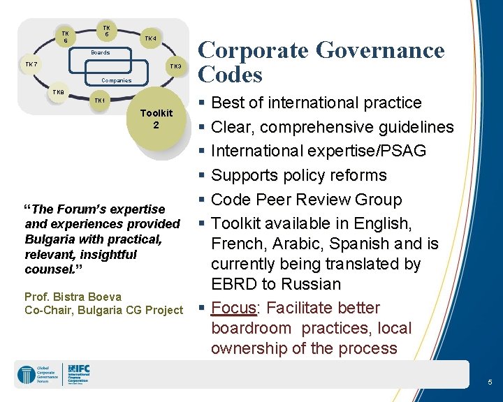 TK 6 TK 5 TK 4 Boards TK 7 TK 3 Companies TK 8