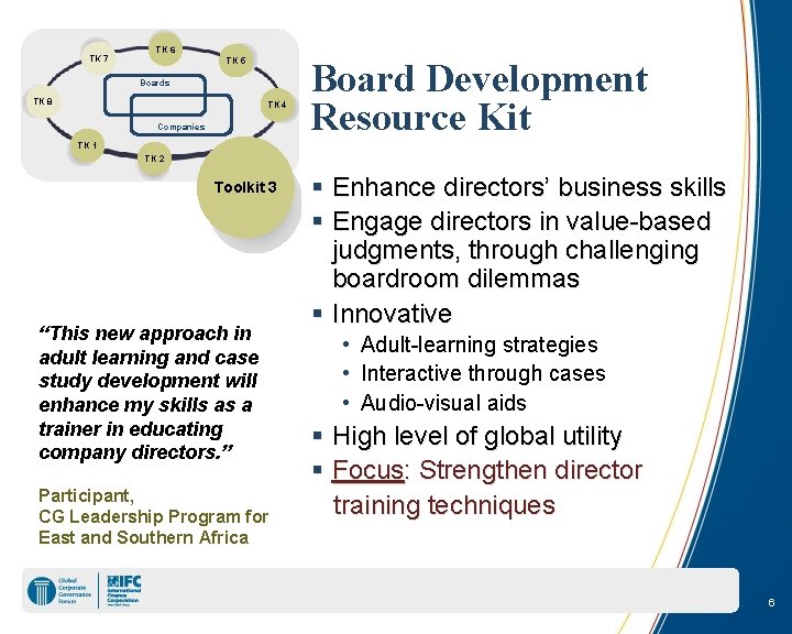 TK 7 TK 6 TK 5 Boards TK 8 TK 4 Companies Board Development