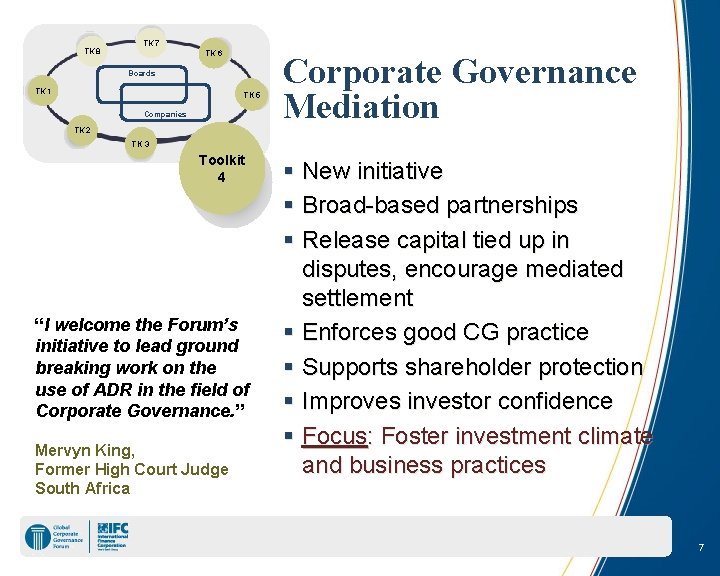 TK 8 TK 7 TK 6 Boards TK 1 TK 5 Companies Corporate Governance