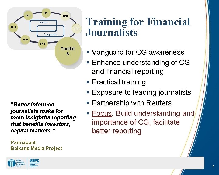 TK 2 TK 1 TK 8 Boards TK 3 TK TK 57 Companies Training