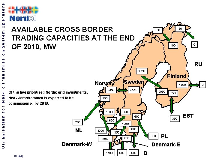 Organisation for Nordic Transmission System Operators AVAILABLE CROSS BORDER TRADING CAPACITIES AT THE END