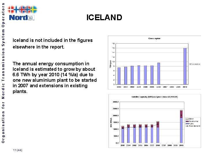 Organisation for Nordic Transmission System Operators ICELAND Iceland is not included in the figures