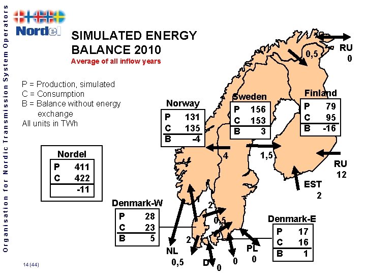 Organisation for Nordic Transmission System Operators SIMULATED ENERGY BALANCE 2010 0, 5 Average of