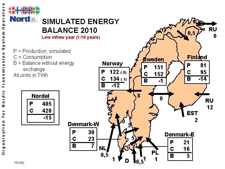 Organisation for Nordic Transmission System Operators SIMULATED ENERGY BALANCE 2010 Low inflow year (1/10
