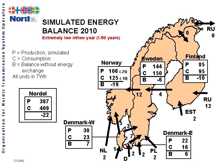 Organisation for Nordic Transmission System Operators SIMULATED ENERGY BALANCE 2010 Extremely low inflow year