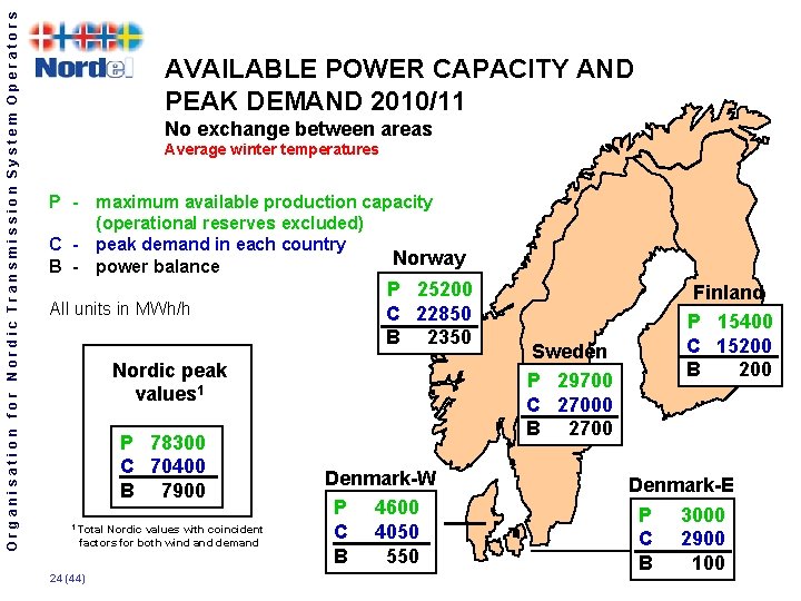 Organisation for Nordic Transmission System Operators AVAILABLE POWER CAPACITY AND PEAK DEMAND 2010/11 No