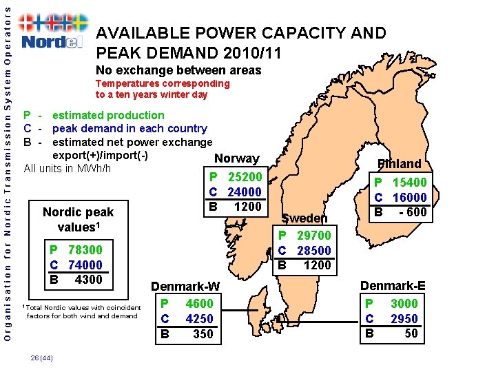 Organisation for Nordic Transmission System Operators AVAILABLE POWER CAPACITY AND PEAK DEMAND 2010/11 No