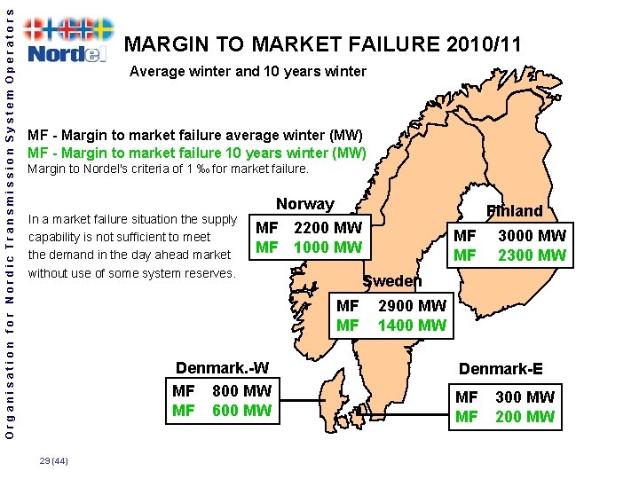 Organisation for Nordic Transmission System Operators MARGIN TO MARKET FAILURE 2010/11 Average winter and