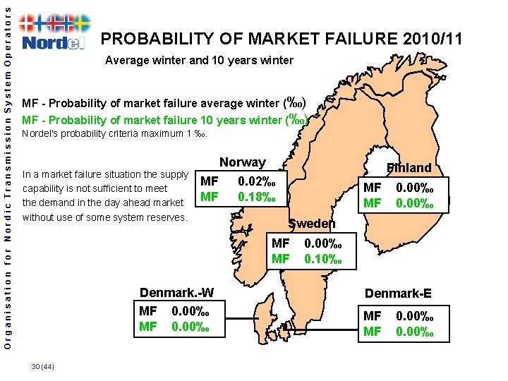 Organisation for Nordic Transmission System Operators PROBABILITY OF MARKET FAILURE 2010/11 Average winter and