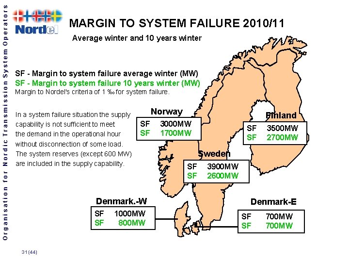 Organisation for Nordic Transmission System Operators MARGIN TO SYSTEM FAILURE 2010/11 Average winter and
