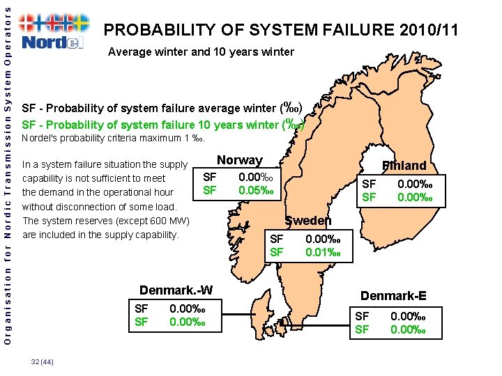 Organisation for Nordic Transmission System Operators PROBABILITY OF SYSTEM FAILURE 2010/11 Average winter and