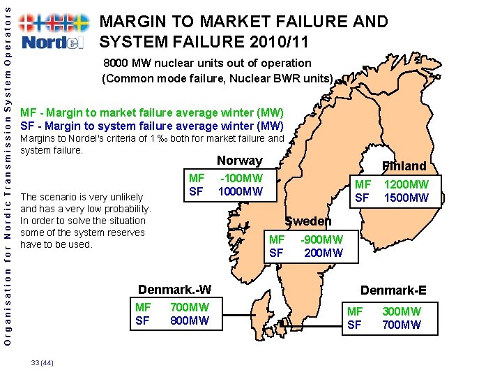 Organisation for Nordic Transmission System Operators MARGIN TO MARKET FAILURE AND SYSTEM FAILURE 2010/11