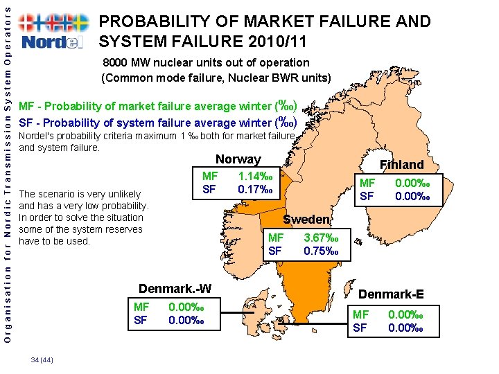 Organisation for Nordic Transmission System Operators PROBABILITY OF MARKET FAILURE AND SYSTEM FAILURE 2010/11