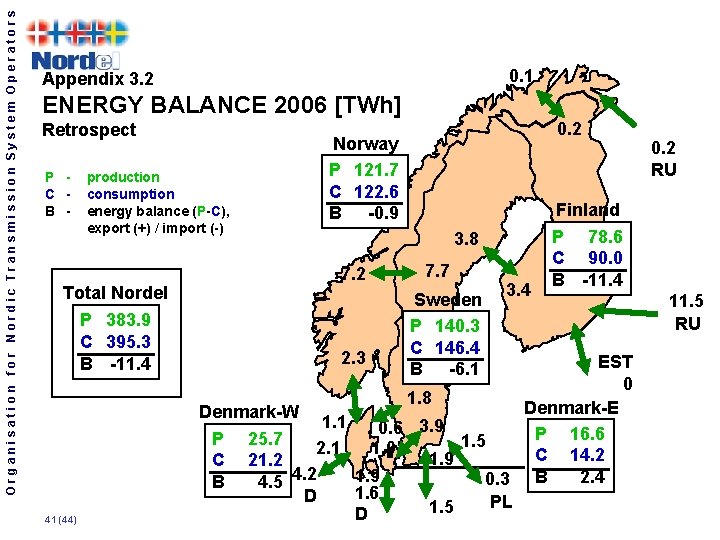Organisation for Nordic Transmission System Operators 0. 1 Appendix 3. 2 ENERGY BALANCE 2006