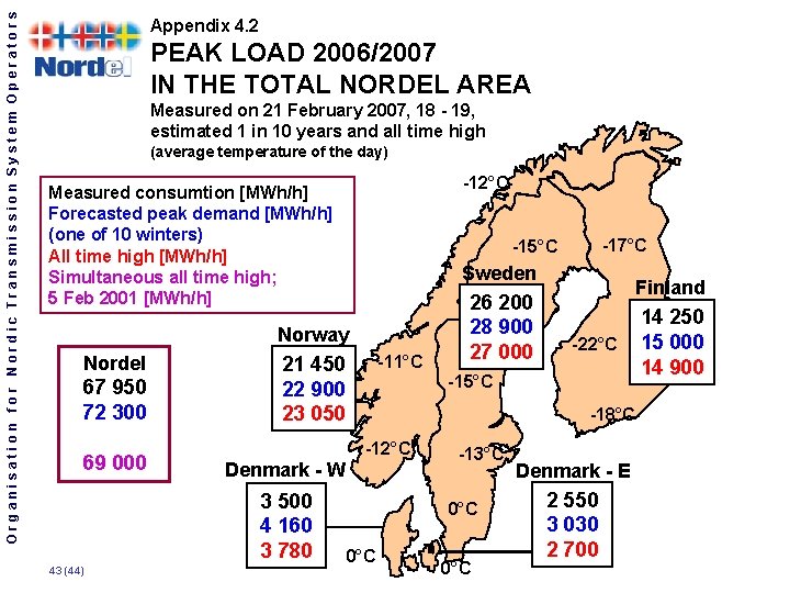 Organisation for Nordic Transmission System Operators Appendix 4. 2 PEAK LOAD 2006/2007 IN THE