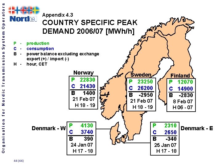 Organisation for Nordic Transmission System Operators Appendix 4. 3 COUNTRY SPECIFIC PEAK DEMAND 2006/07