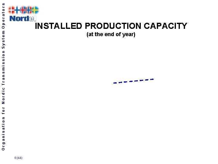 Organisation for Nordic Transmission System Operators INSTALLED PRODUCTION CAPACITY (at the end of year)