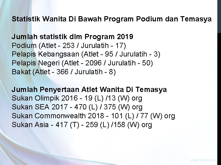 Statistik Wanita Di Bawah Program Podium dan Temasya Jumlah statistik dlm Program 2019 Podium Statistik Wanita Di Bawah Program Podium dan Temasya Jumlah statistik dlm Program 2019 Podium
