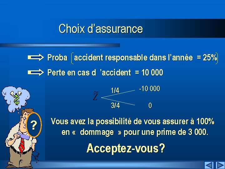 Choix d’assurance Proba accident responsable dans l’année = 25% Perte en cas d ’accident