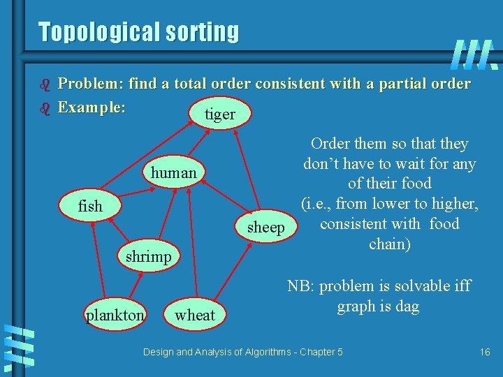 Topological sorting b b Problem: find a total order consistent with a partial order