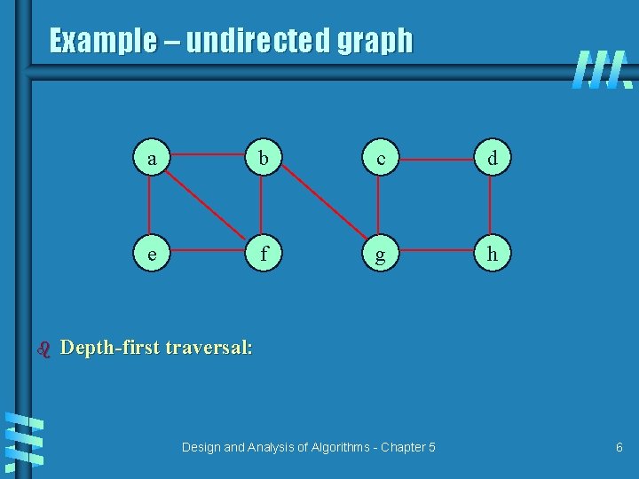 Example – undirected graph b a b c d e f g h Depth-first