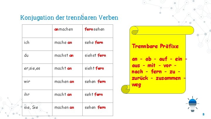 Konjugation der trennbaren Verben anmachen fernsehen ich mache an sehe fern du machst an