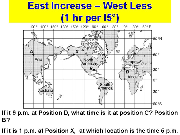 East Increase – West Less (1 hr per l 5°) If it 9 p.