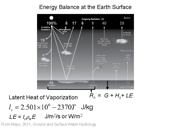 Energy Balance at the Earth Surface Rn = G + Hs+ LE Latent Heat